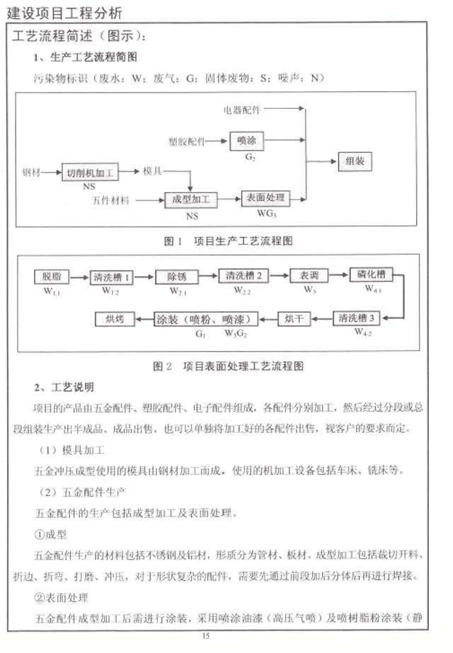 建設項目環(huán)境影響報告2021.7.12-3.jpg